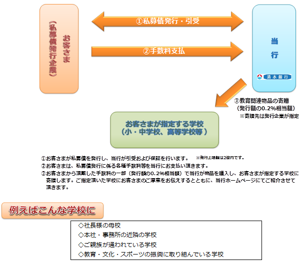 未来を切り開く子どもたちの成長を応援～「地方創生私募債（愛称